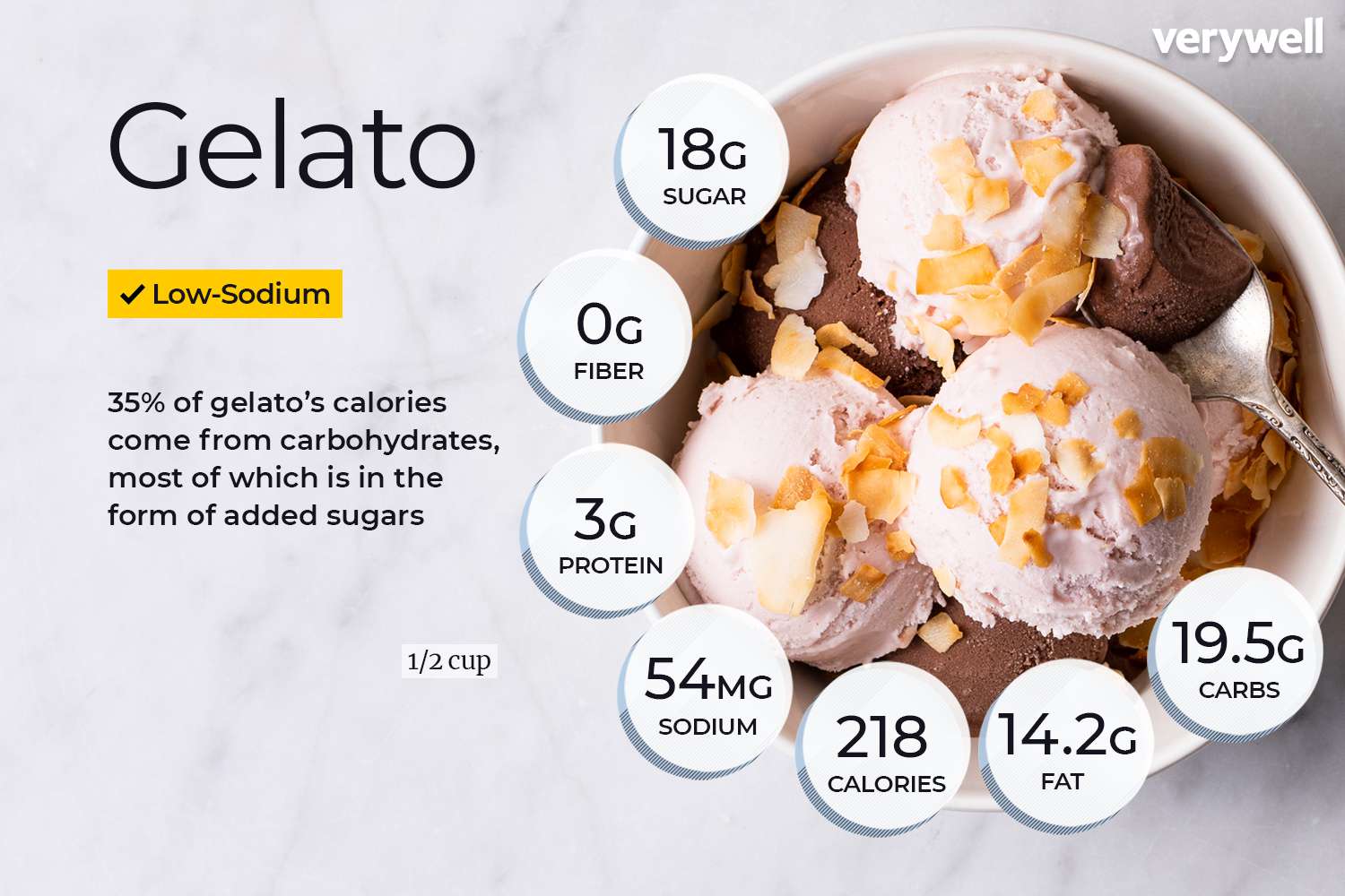 Does Ice Cream Have Protein: Exploring Ice Cream Nutrition