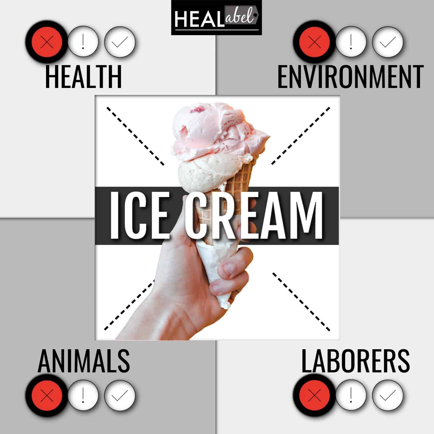 Can Ice Cream Cause Heartburn: Exploring Ice Cream's Impact on Digestion