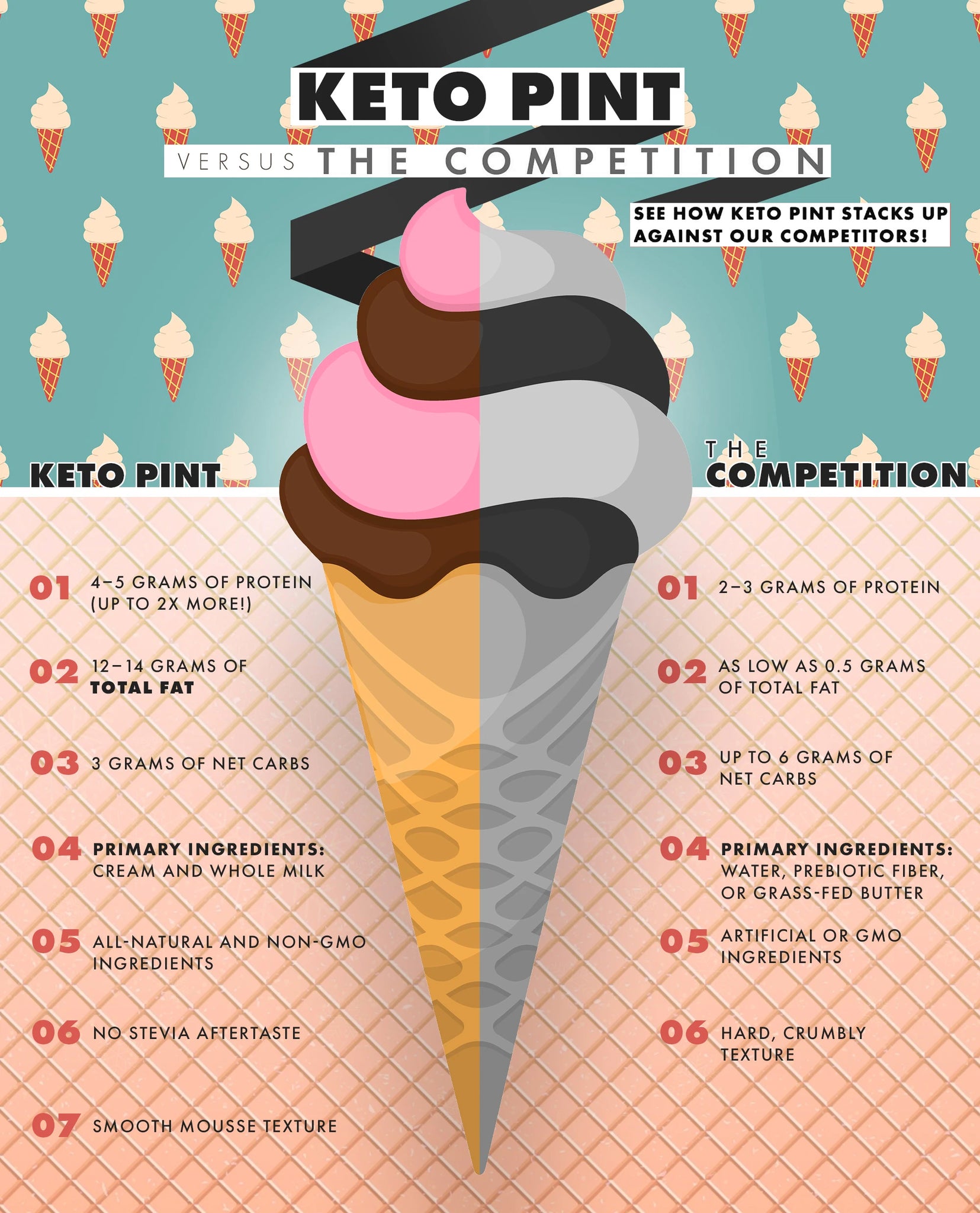 Is Ice Cream Keto: Exploring Ice Cream's Compatibility with Keto Diet